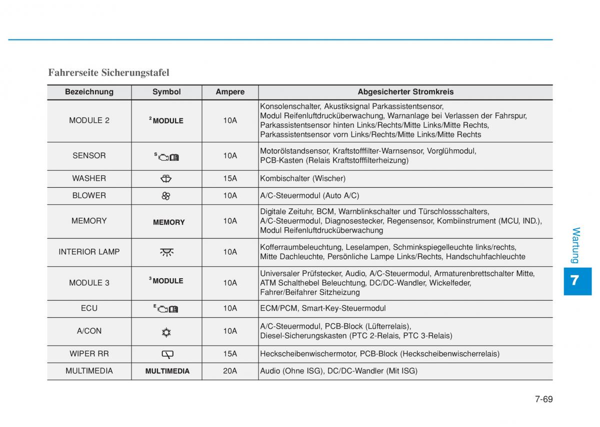 Hyundai i20 II 2 Handbuch / page 470