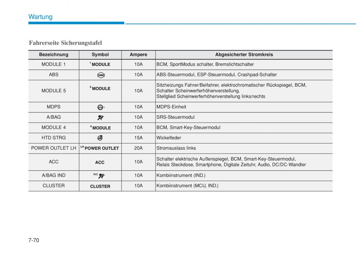 Hyundai i20 II 2 Handbuch / page 471