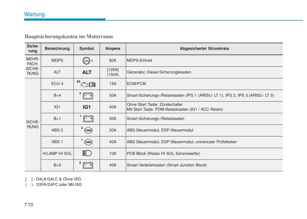 Hyundai i20 II 2 Handbuch / page 473