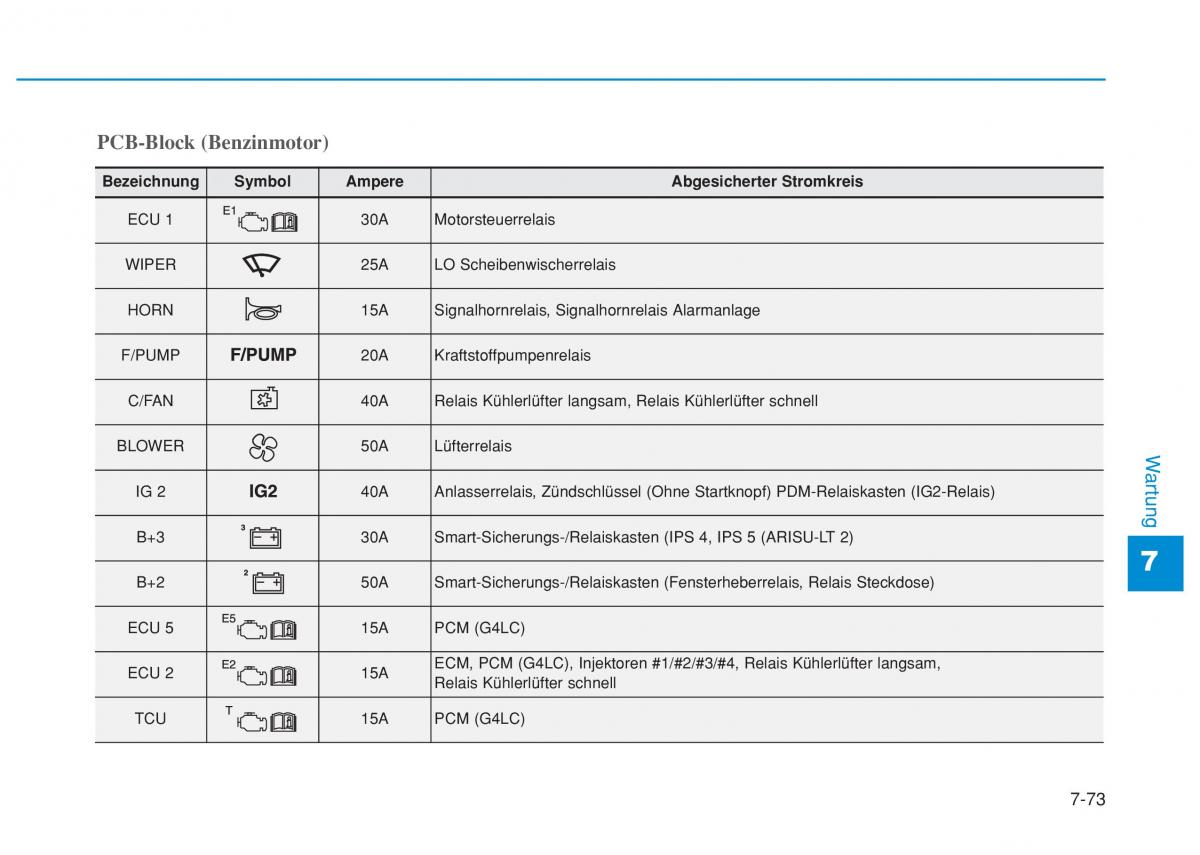 Hyundai i20 II 2 Handbuch / page 474