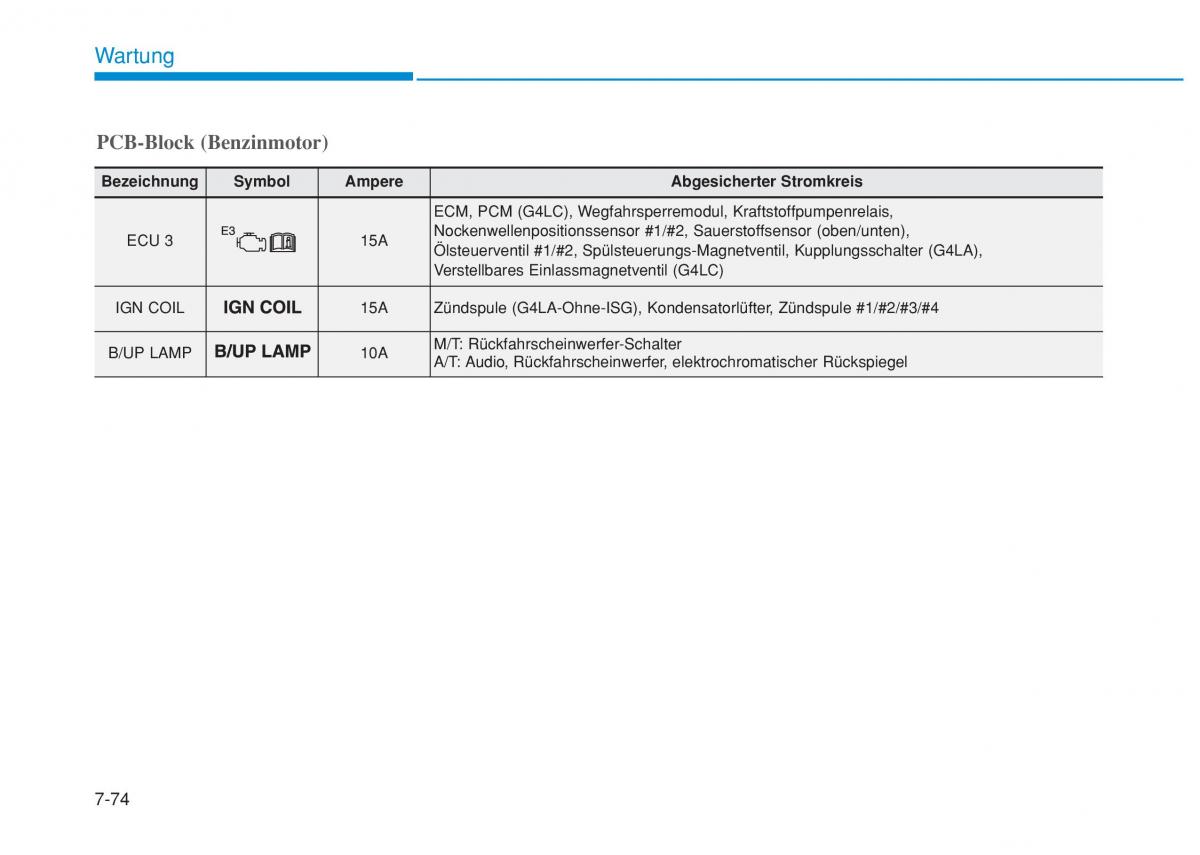 Hyundai i20 II 2 Handbuch / page 475