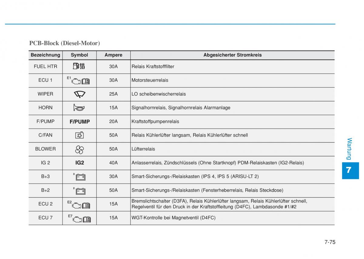 Hyundai i20 II 2 Handbuch / page 476