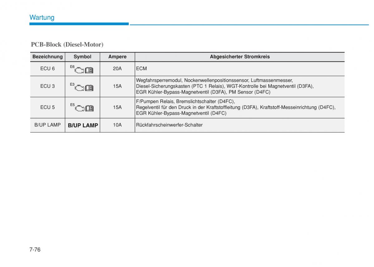 Hyundai i20 II 2 Handbuch / page 477