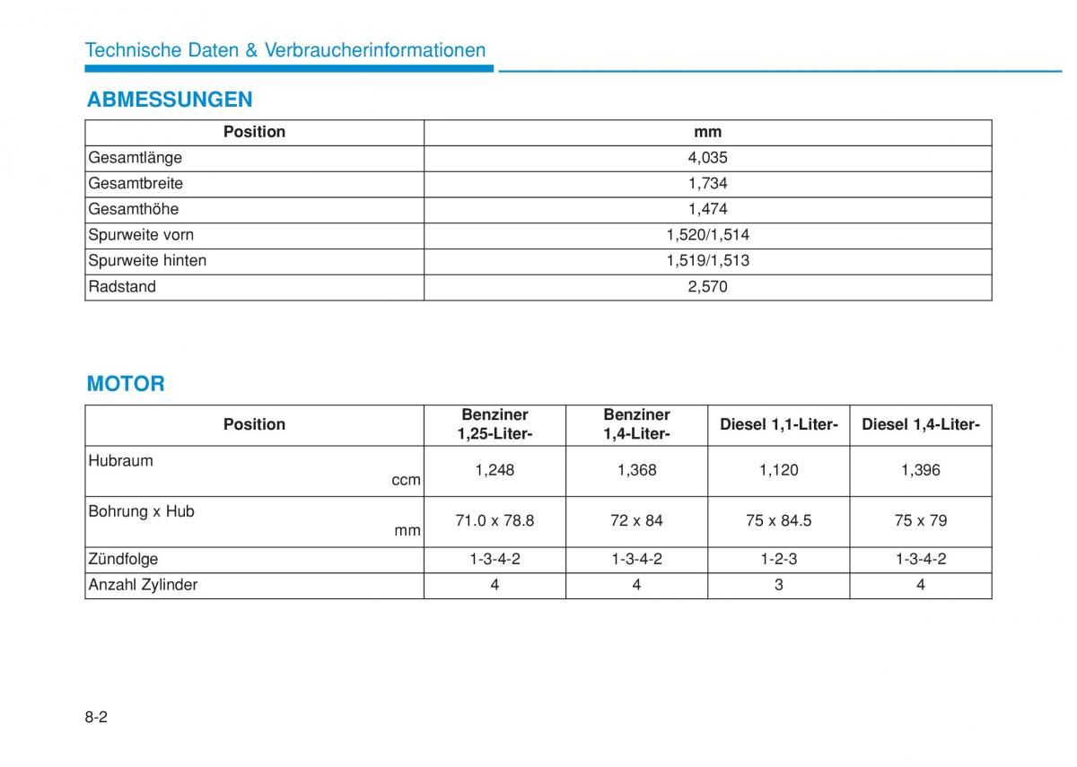 Hyundai i20 II 2 Handbuch / page 507