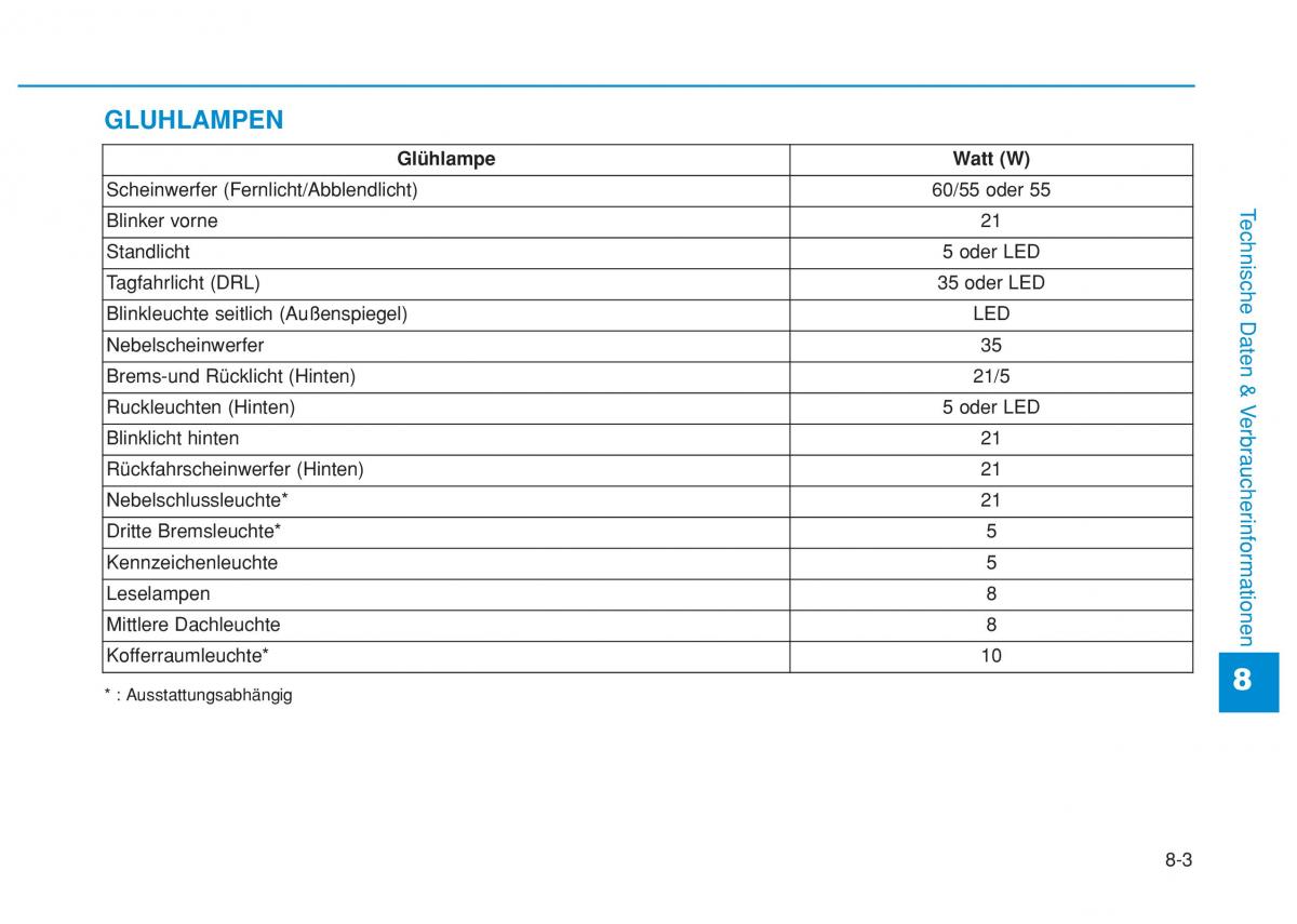 Hyundai i20 II 2 Handbuch / page 508