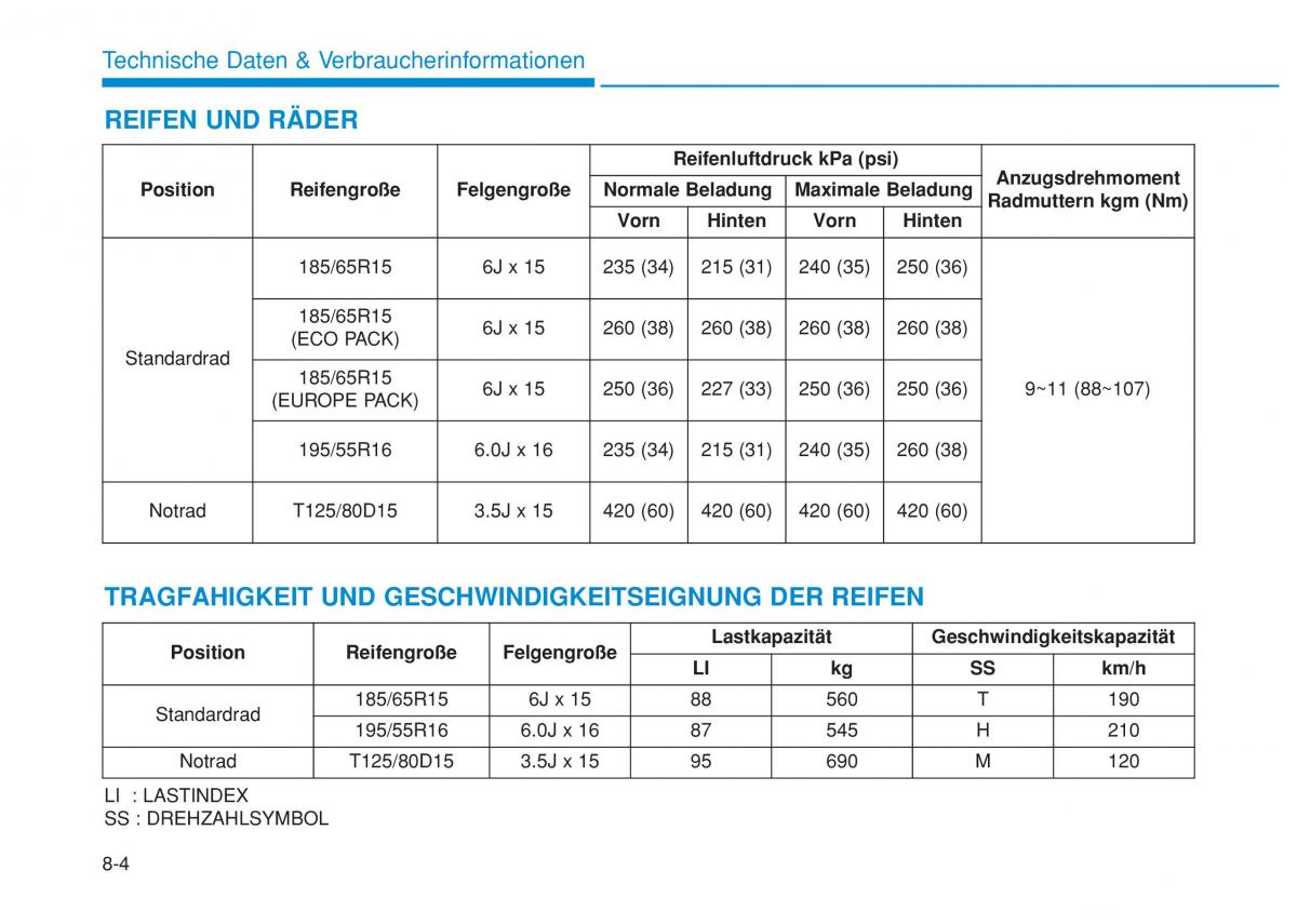 Hyundai i20 II 2 Handbuch / page 509