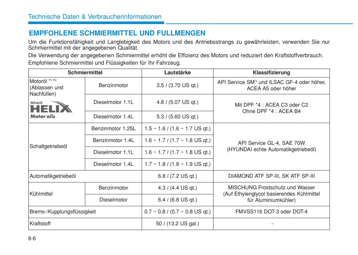 Hyundai i20 II 2 Handbuch / page 511