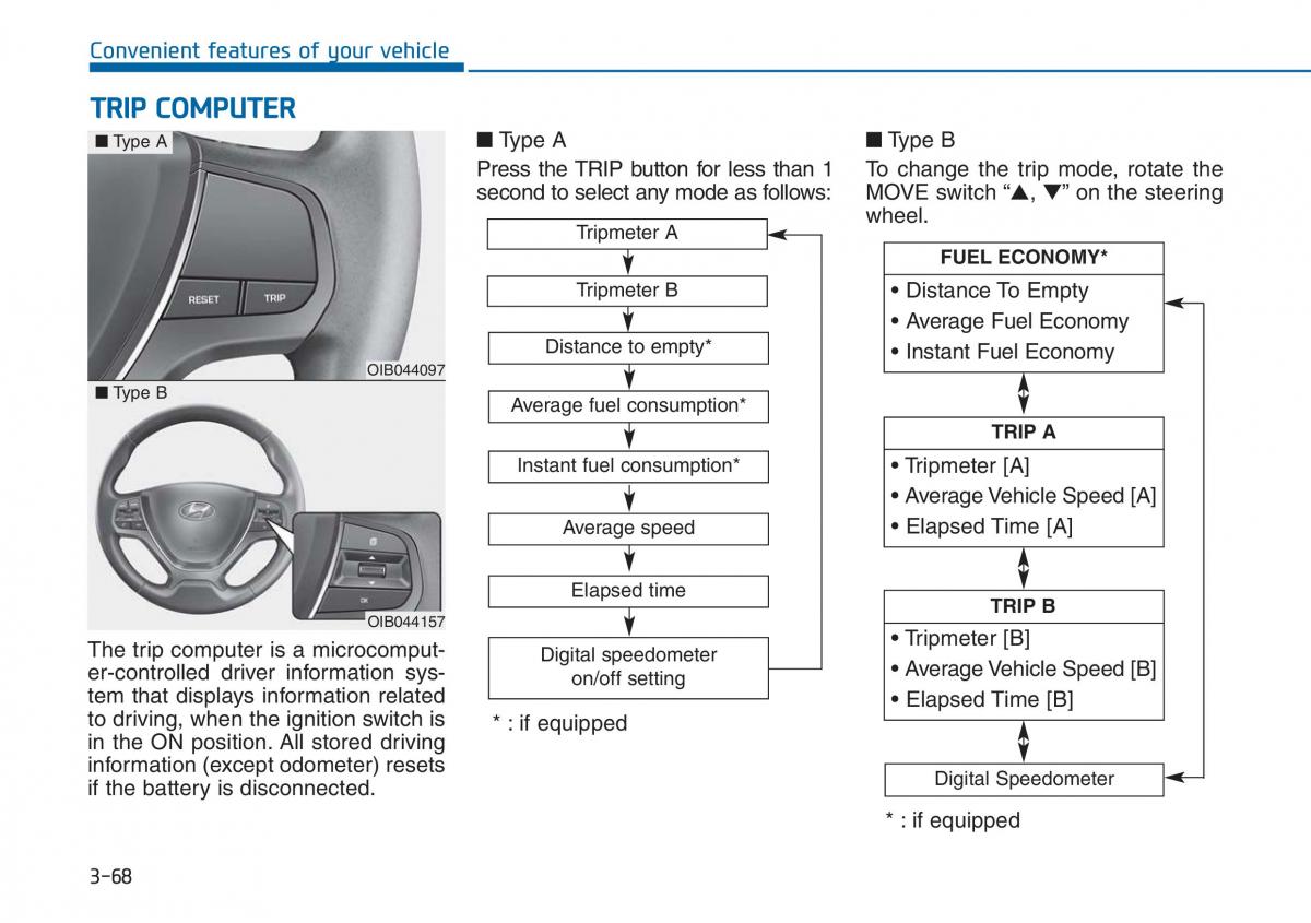 Hyundai i20 II 2 owners manual / page 143