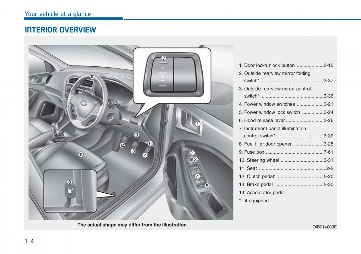 Hyundai i20 II 2 owners manual / page 15