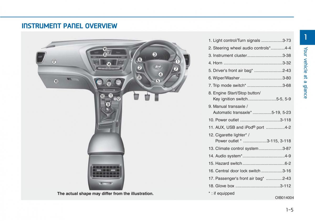 Hyundai i20 II 2 owners manual / page 16