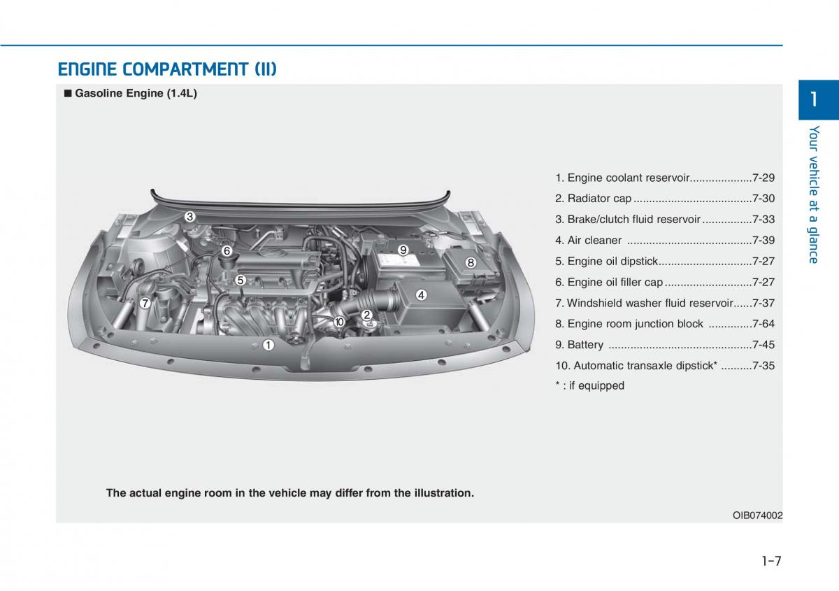 Hyundai i20 II 2 owners manual / page 18