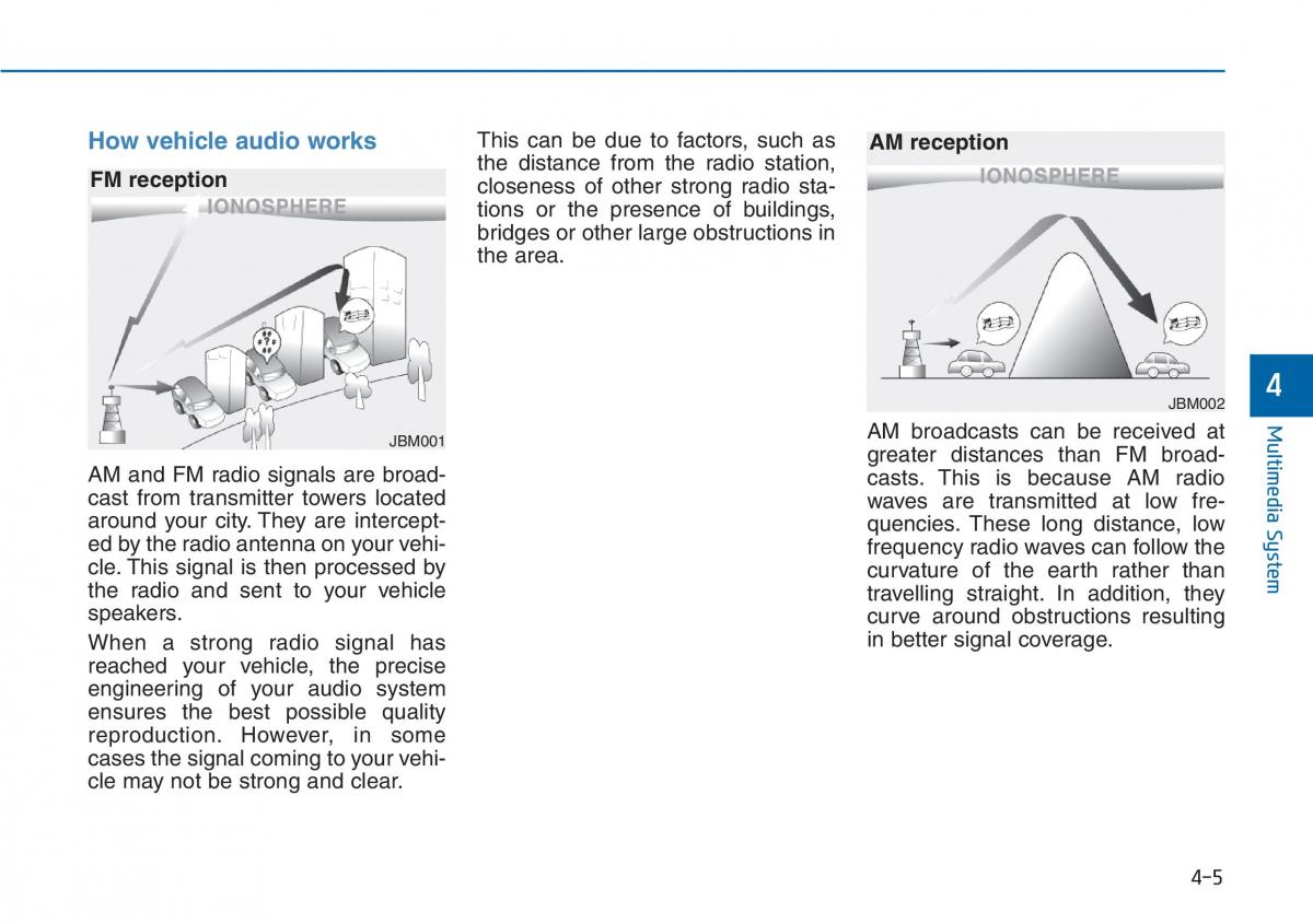 Hyundai i20 II 2 owners manual / page 201