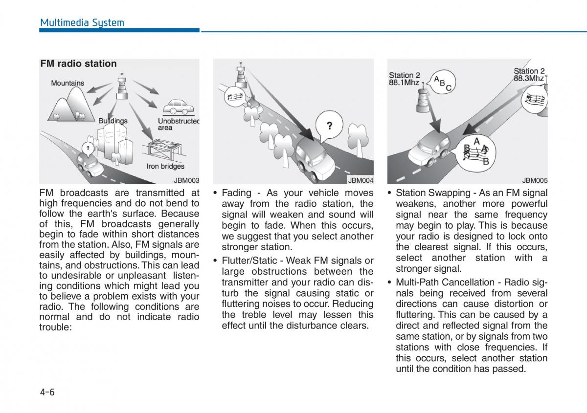 Hyundai i20 II 2 owners manual / page 202