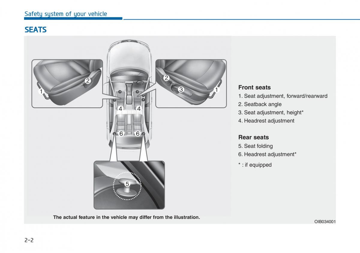 Hyundai i20 II 2 owners manual / page 21