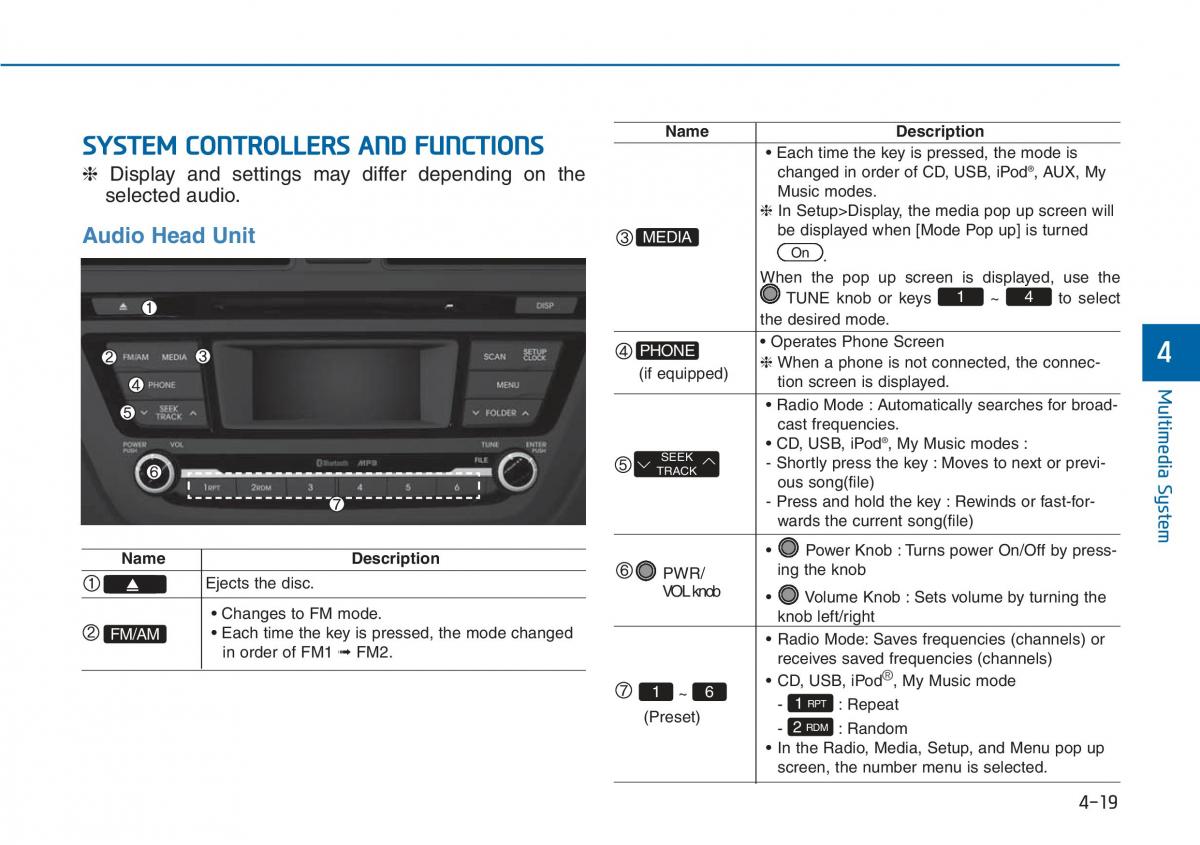 Hyundai i20 II 2 owners manual / page 215