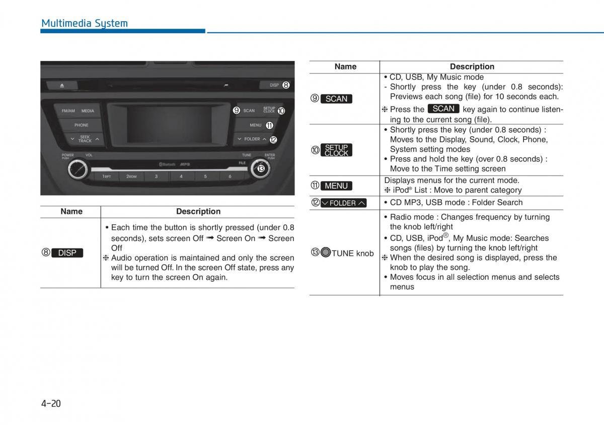 Hyundai i20 II 2 owners manual / page 216