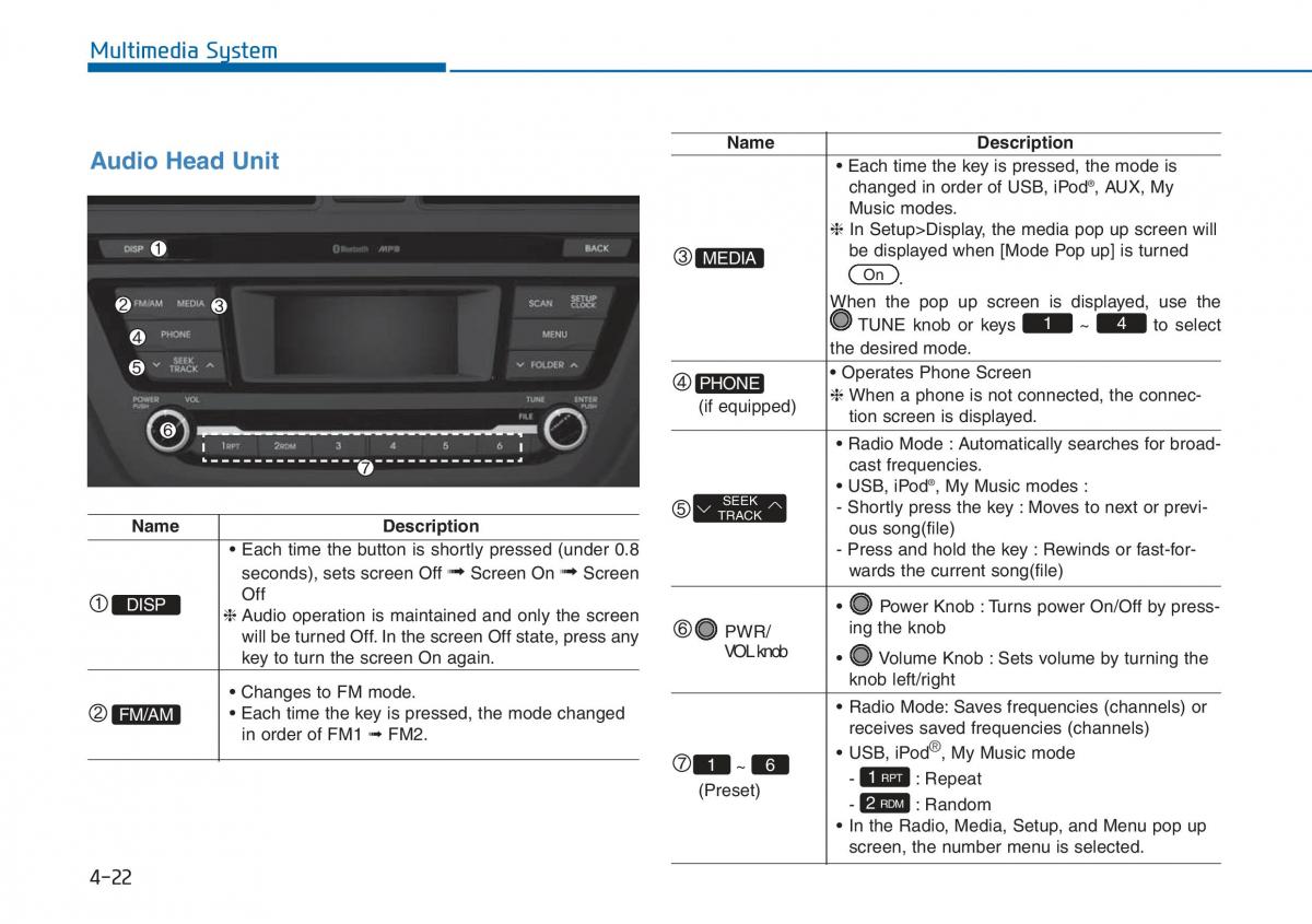 Hyundai i20 II 2 owners manual / page 218