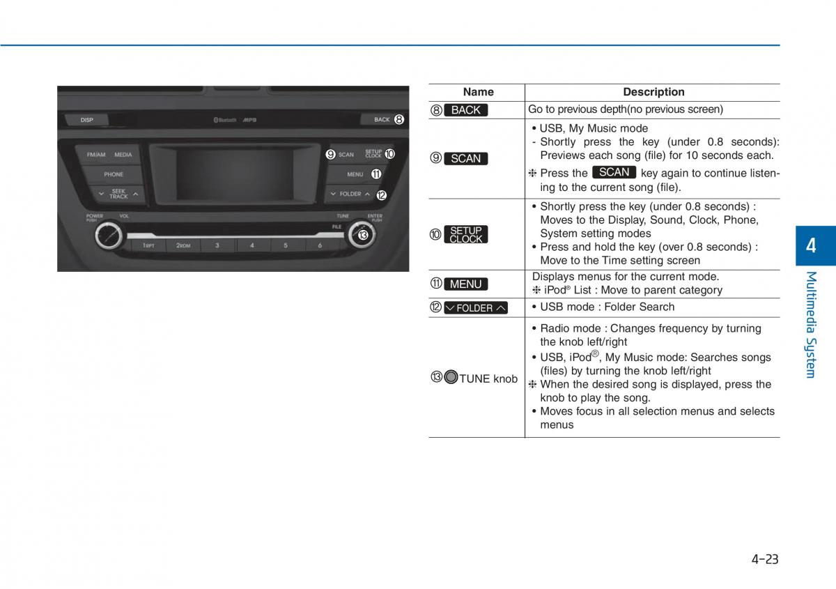 Hyundai i20 II 2 owners manual / page 219