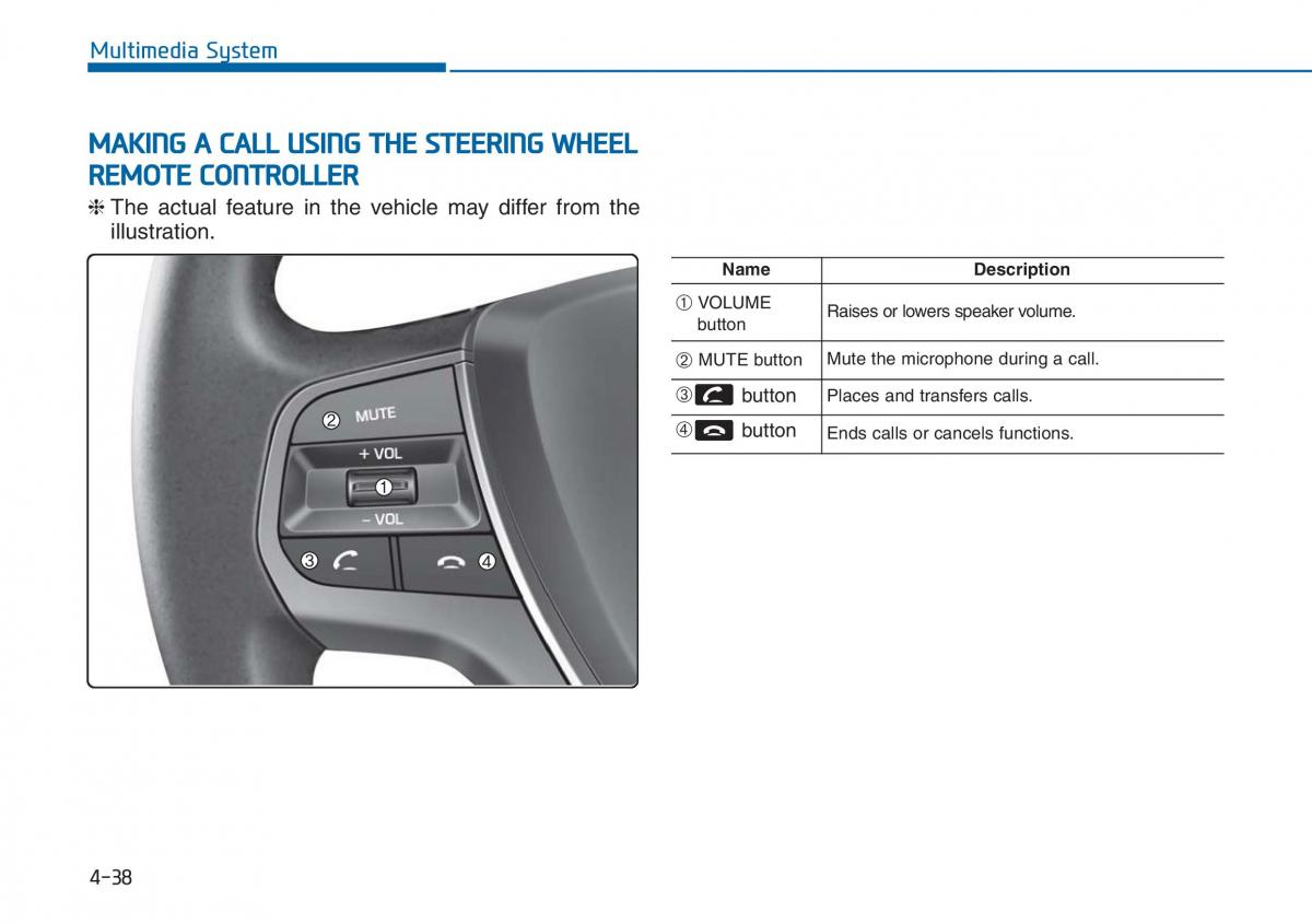 Hyundai i20 II 2 owners manual / page 234