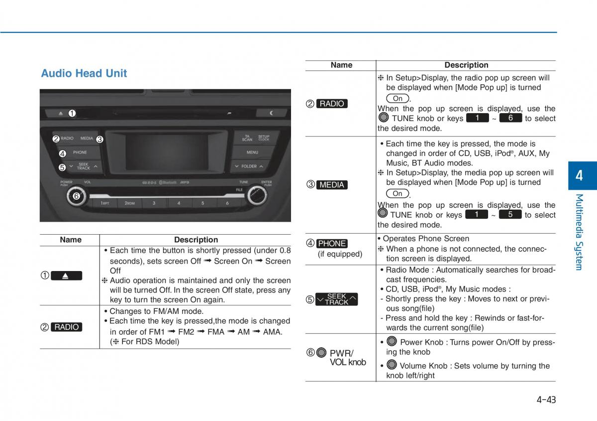 Hyundai i20 II 2 owners manual / page 239