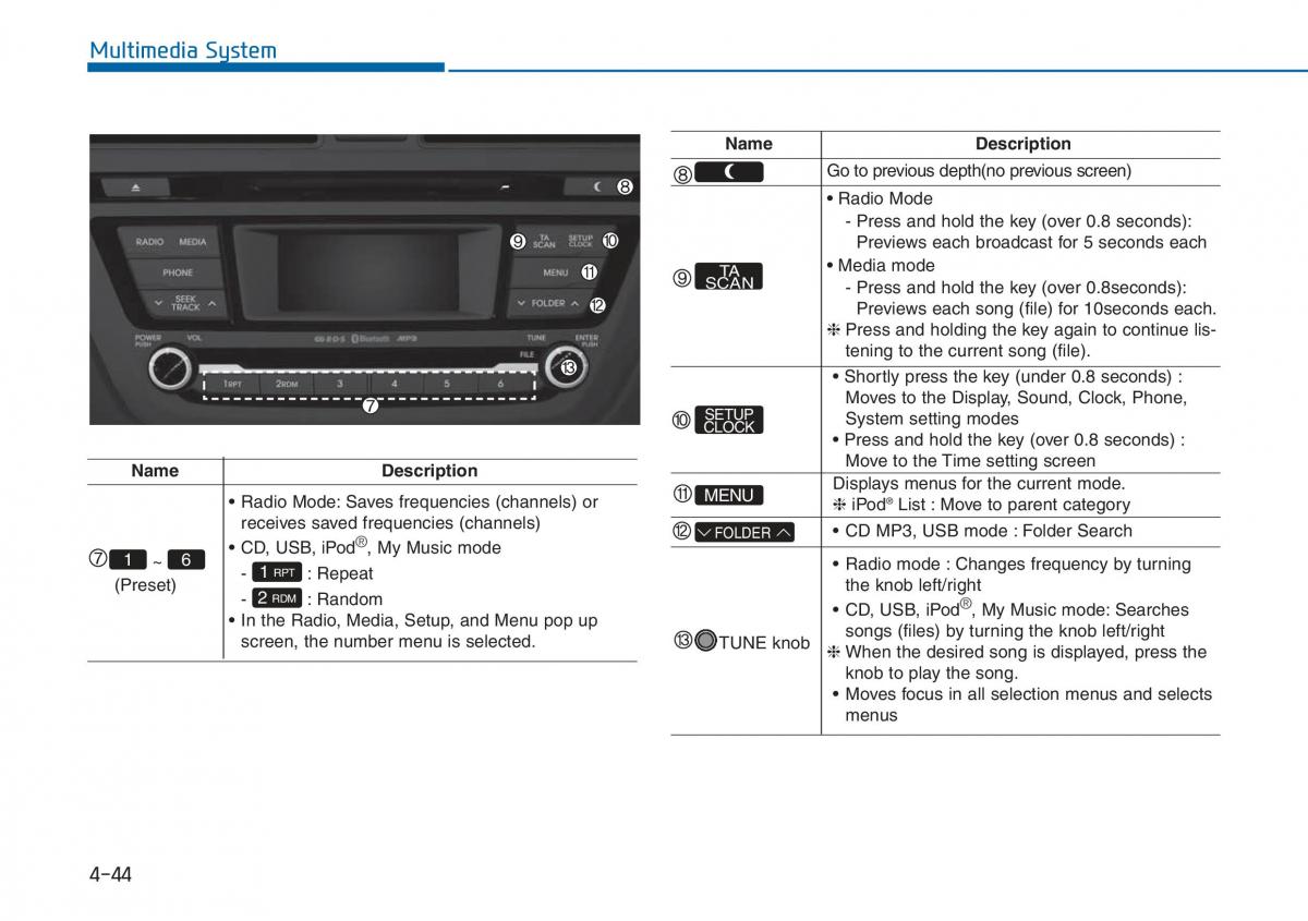 Hyundai i20 II 2 owners manual / page 240