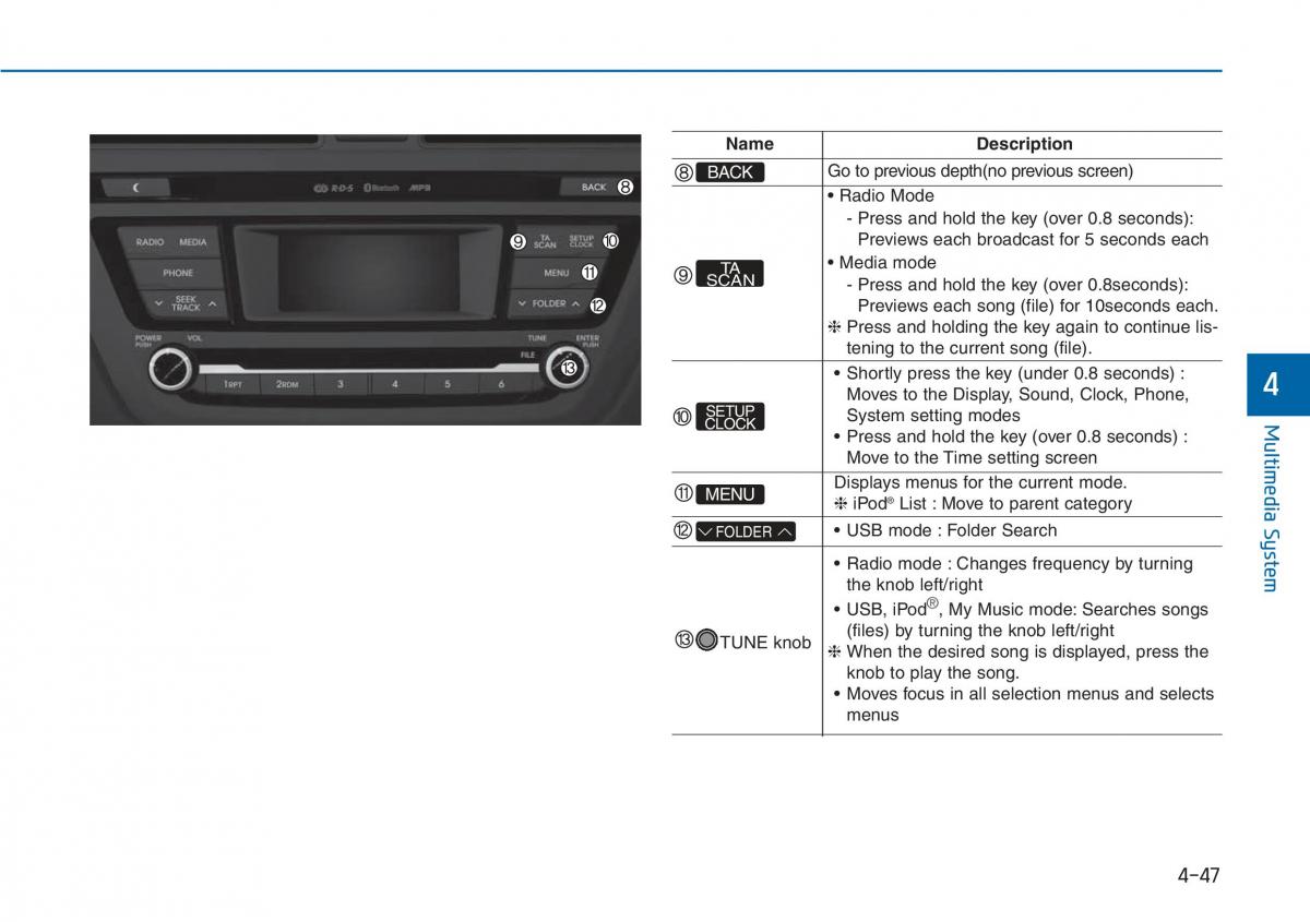 Hyundai i20 II 2 owners manual / page 243