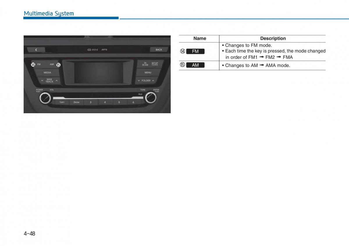 Hyundai i20 II 2 owners manual / page 244