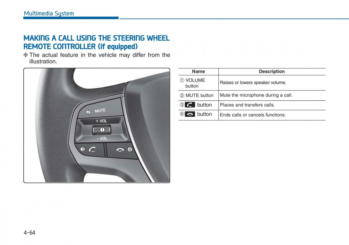 Hyundai i20 II 2 owners manual / page 260