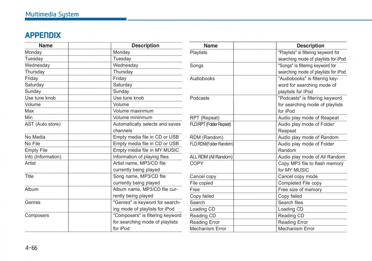 Hyundai i20 II 2 owners manual / page 262