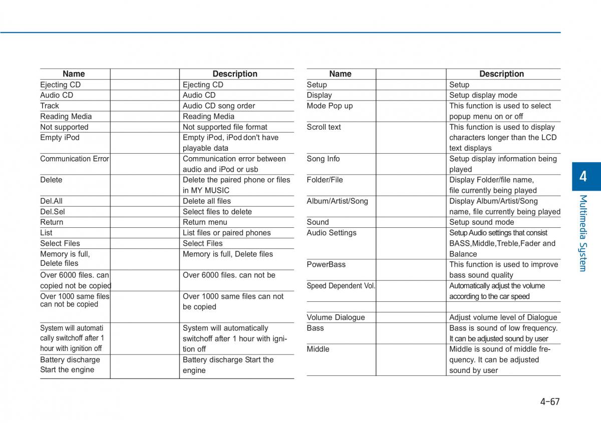 Hyundai i20 II 2 owners manual / page 263