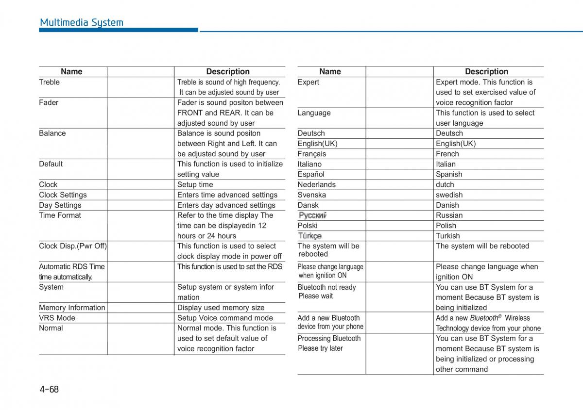 Hyundai i20 II 2 owners manual / page 264