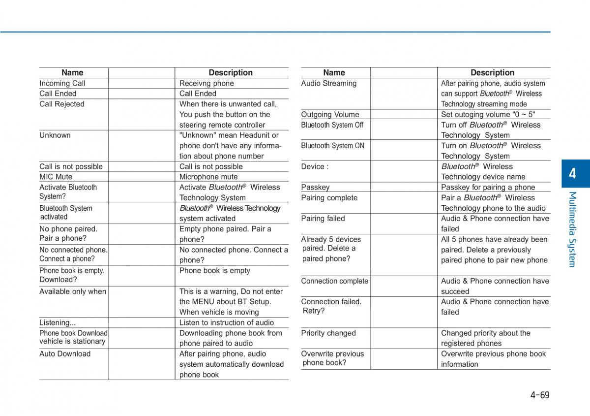 Hyundai i20 II 2 owners manual / page 265