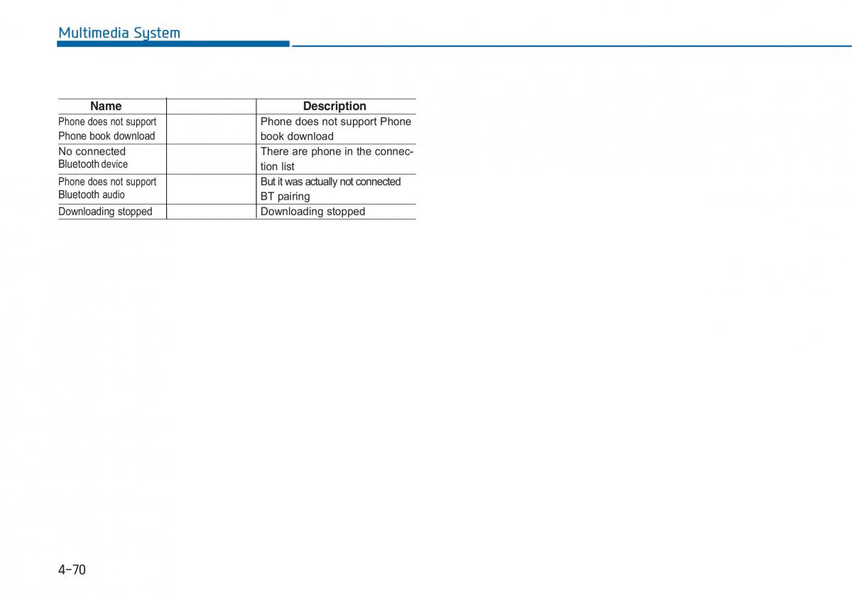 Hyundai i20 II 2 owners manual / page 266