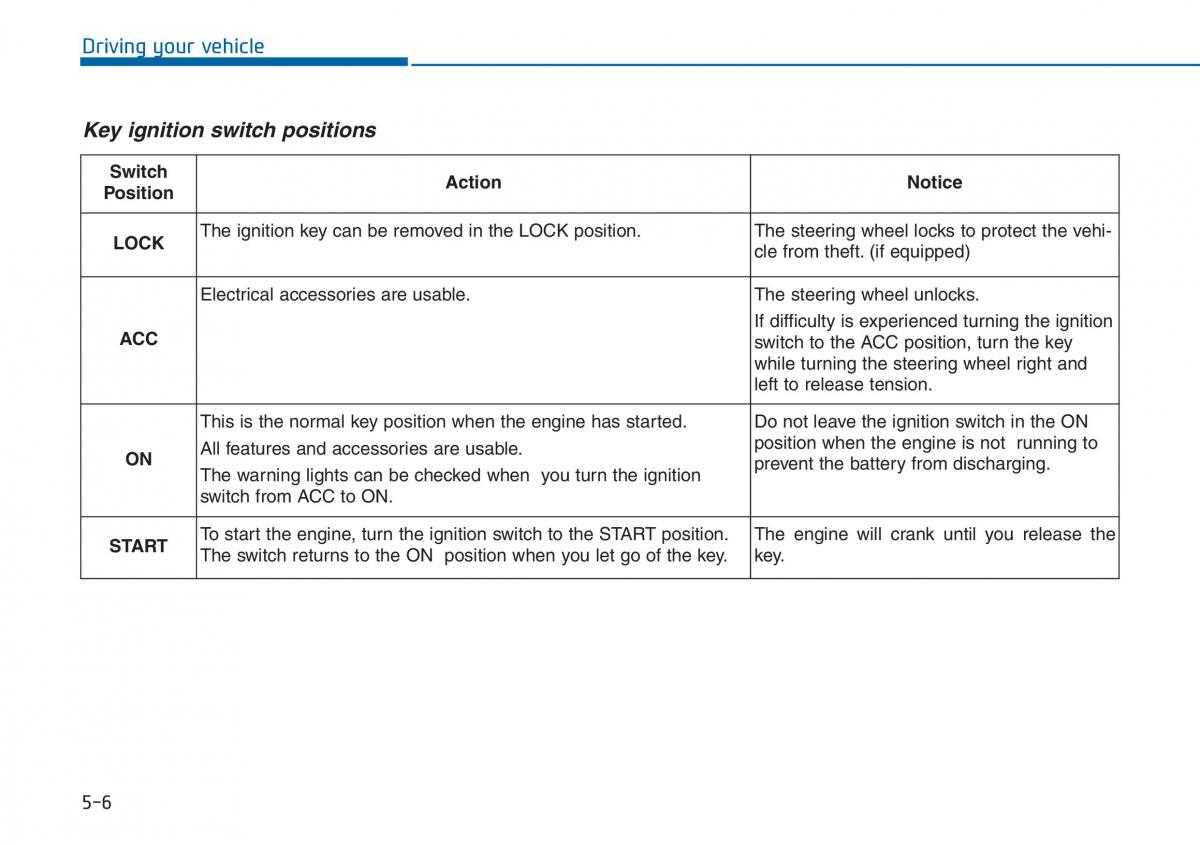 Hyundai i20 II 2 owners manual / page 272