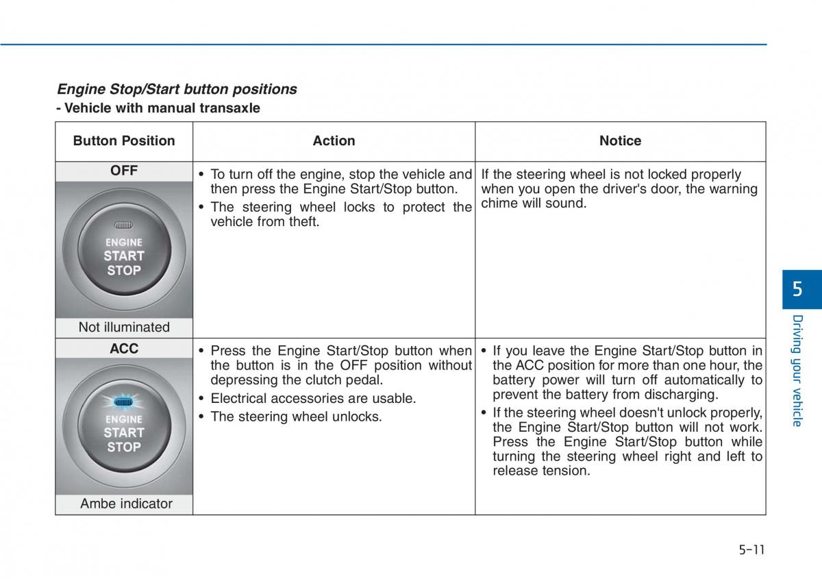 Hyundai i20 II 2 owners manual / page 277