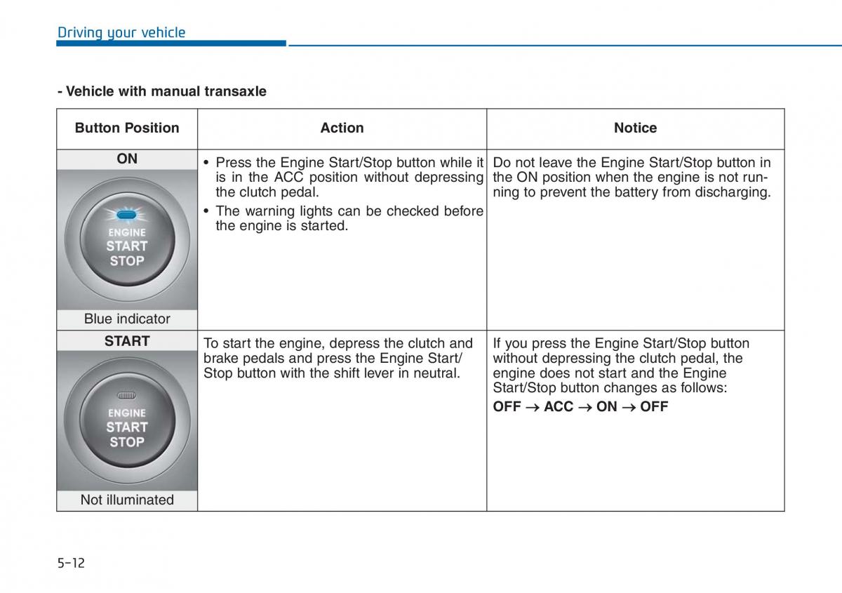 Hyundai i20 II 2 owners manual / page 278