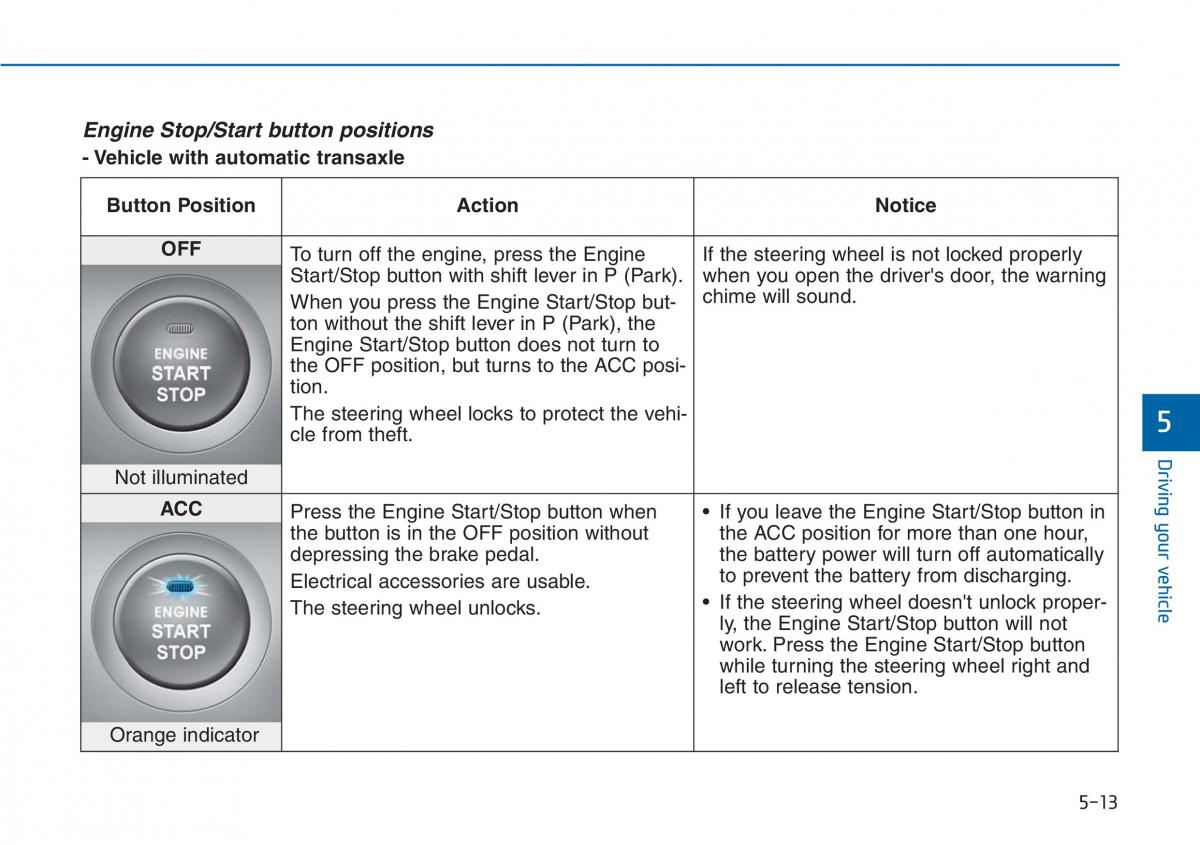 Hyundai i20 II 2 owners manual / page 279