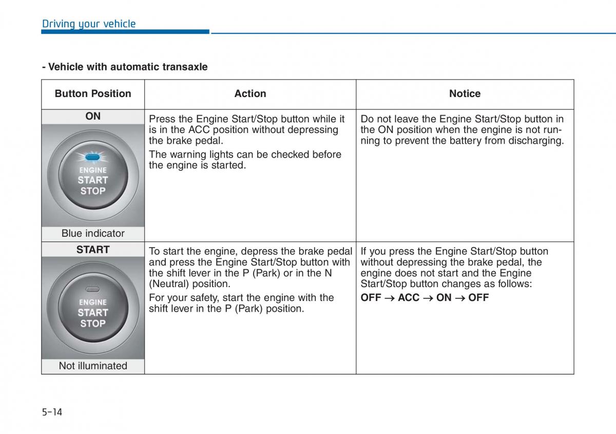 Hyundai i20 II 2 owners manual / page 280