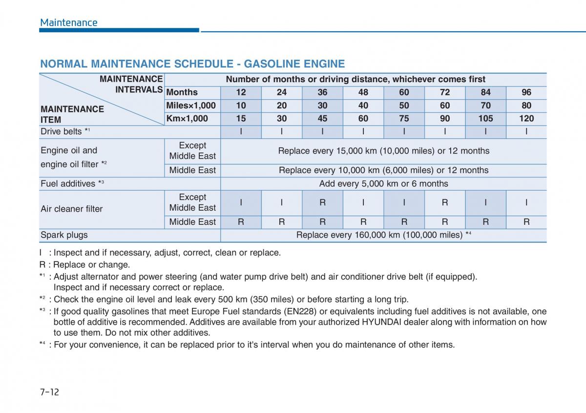 Hyundai i20 II 2 owners manual / page 343