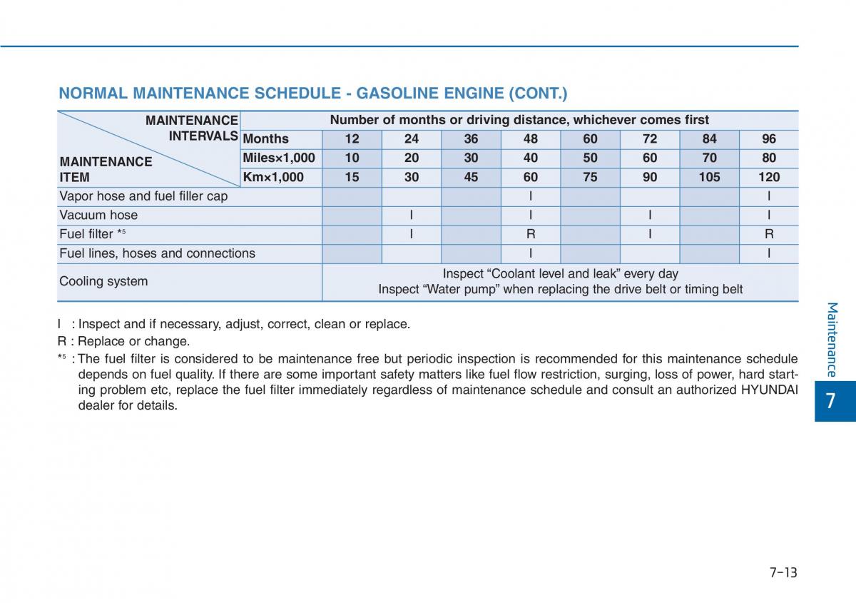 Hyundai i20 II 2 owners manual / page 344