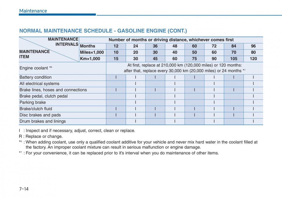 Hyundai i20 II 2 owners manual / page 345