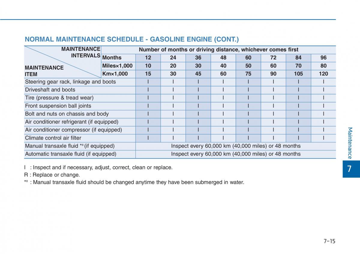 Hyundai i20 II 2 owners manual / page 346