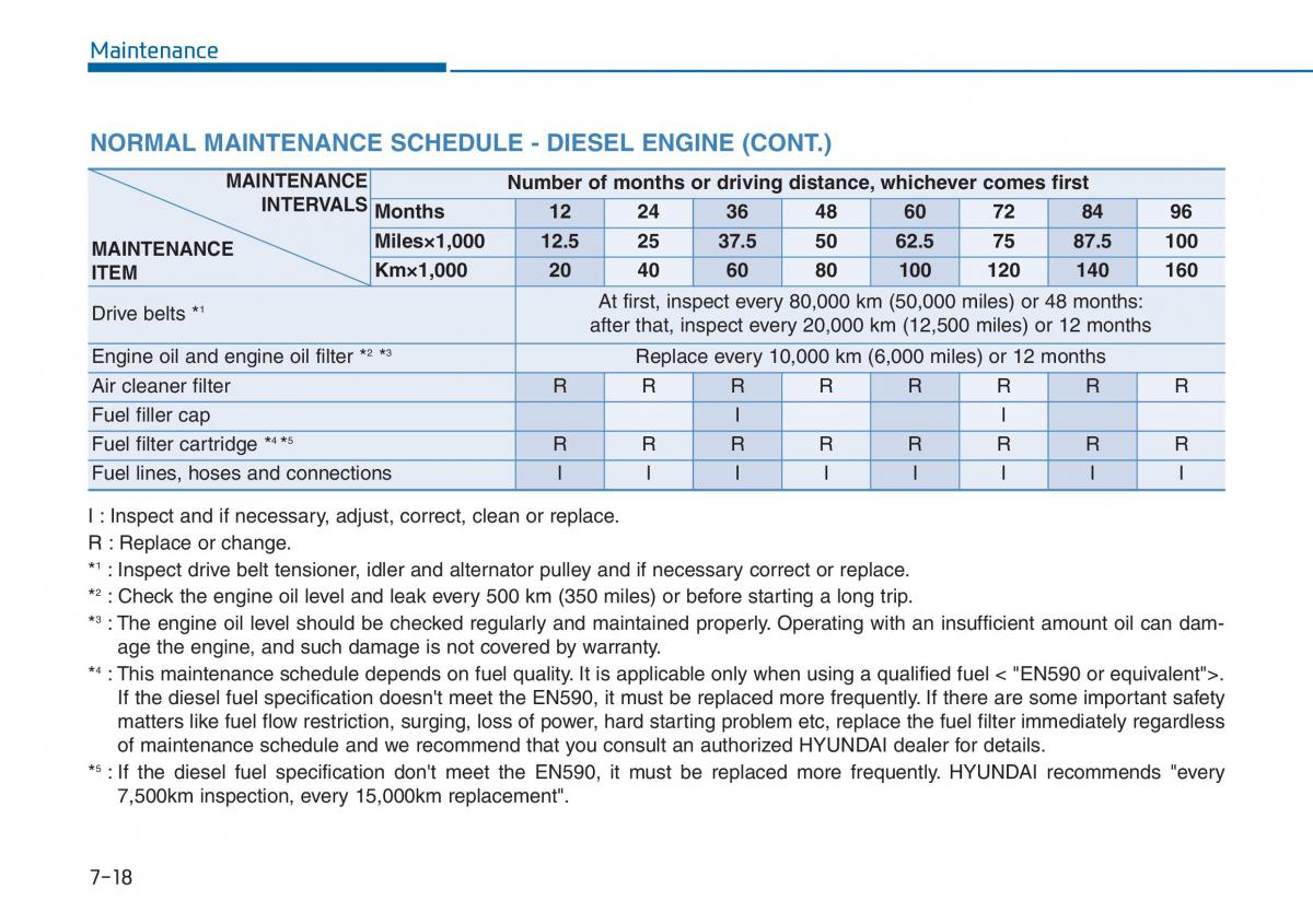 Hyundai i20 II 2 owners manual / page 349