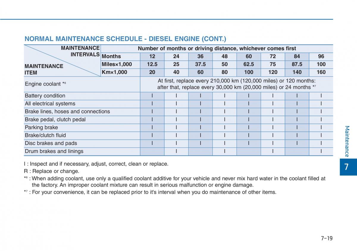 Hyundai i20 II 2 owners manual / page 350