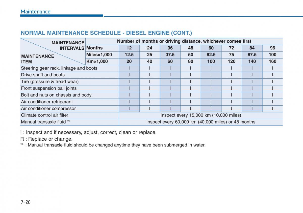 Hyundai i20 II 2 owners manual / page 351