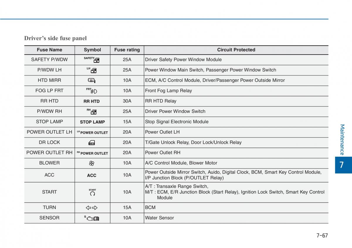 Hyundai i20 II 2 owners manual / page 398