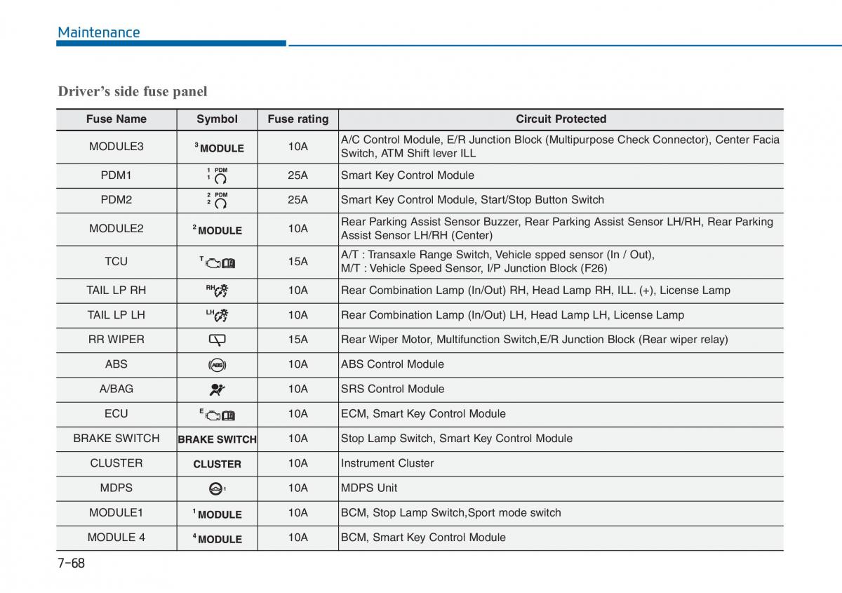 Hyundai i20 II 2 owners manual / page 399