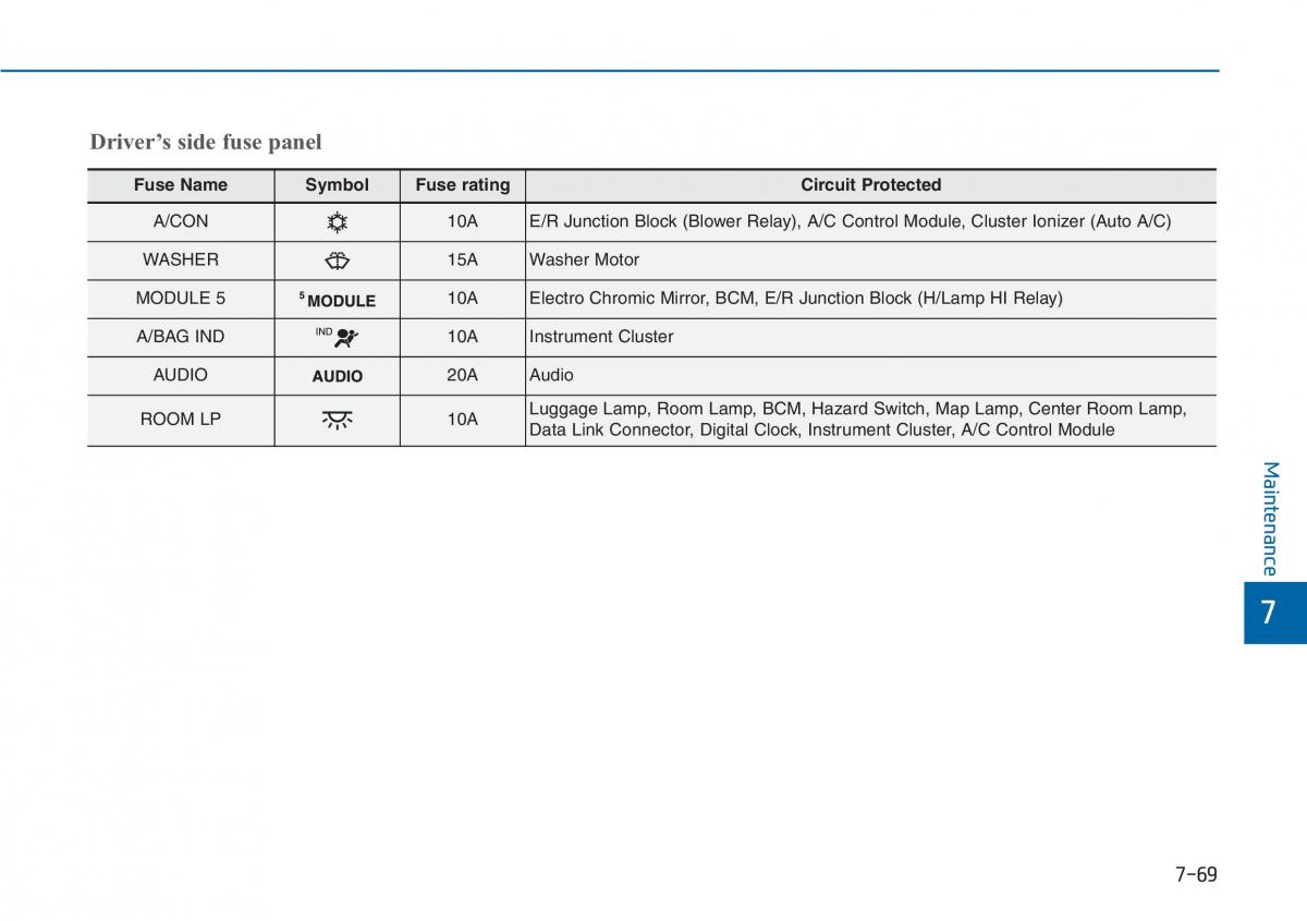 Hyundai i20 II 2 owners manual / page 400