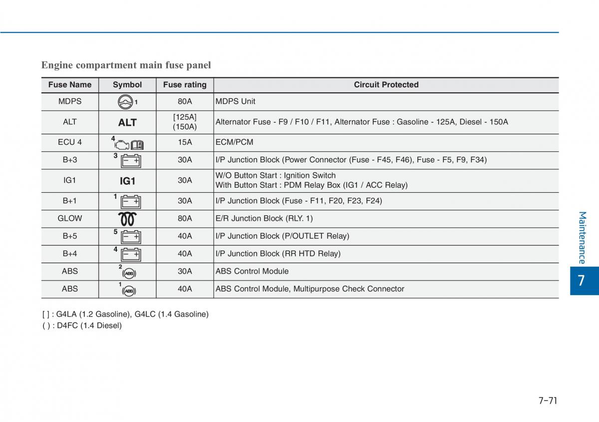 Hyundai i20 II 2 owners manual / page 402