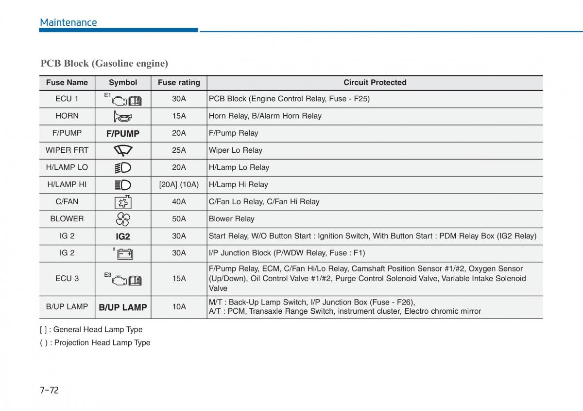 Hyundai i20 II 2 owners manual / page 403